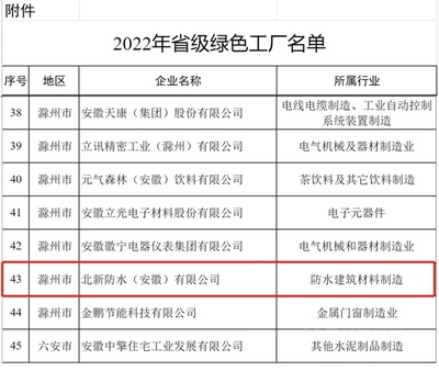 绿色突破与未来担当 北新防水安徽基地获评省级“绿色工厂”