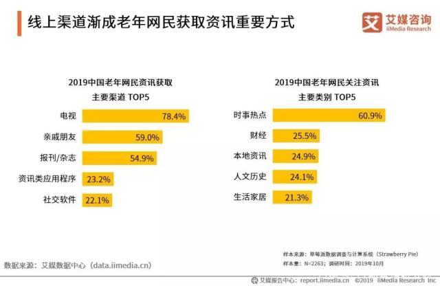 数据报告 2019中国互联网群体经济用户与消费行为研究