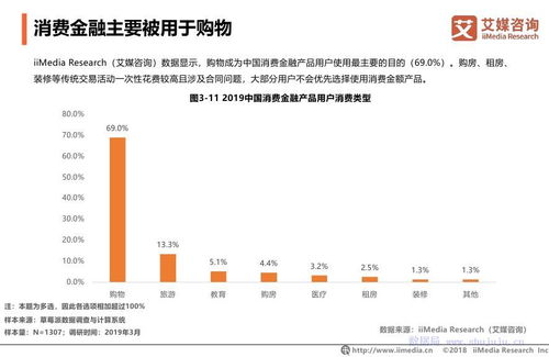 3.15消费者权益调查报告 消费金融行业的隐忧与破局